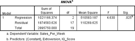 reporting multiple regression apa|Reporting Multiple Regressions in APA format – Part Two.